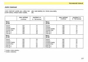 Skoda-Favorit-navod-k-obsludze page 109 min