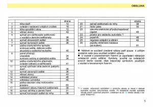 manual--Skoda-Favorit-navod-k-obsludze page 7 min