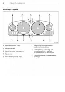 Toyota-Avensis-I-1-instrukcja-obslugi page 13 min