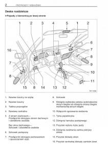 Toyota-Avensis-I-1-instrukcja-obslugi page 9 min