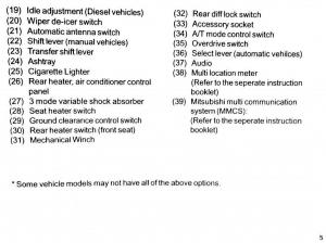 manual--Mitsubishi-Pajero-II-2-owners-manual page 5 min