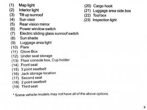 manual--Mitsubishi-Pajero-II-2-owners-manual page 9 min