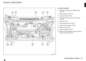manual--Nissan-Note-I-1-E11-owners-manual page 15 min