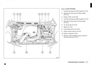 Nissan-Note-I-1-E11-owners-manual page 17 min