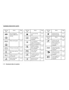 manual--Nissan-Note-II-2-E12-owners-manual page 15 min