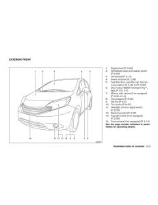 Nissan-Note-II-2-E12-owners-manual page 10 min