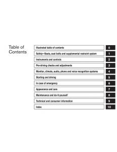 Nissan-Note-II-2-E12-owners-manual page 6 min