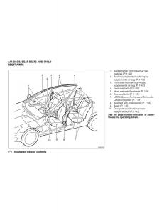 Nissan-Note-II-2-E12-owners-manual page 9 min
