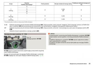 Skoda-Rapid-instrukcja-obslugi page 27 min