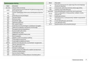 Skoda-Rapid-instrukcja-obslugi page 9 min