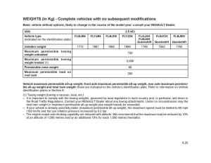 Renault-Trafic-II-2-owners-manual page 214 min