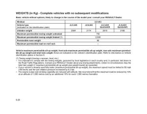 Renault-Trafic-II-2-owners-manual page 217 min