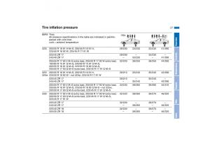 BMW-E46-owners-manual page 27 min