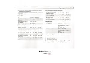 manual--Audi-A4-B7-instrukcja page 309 min