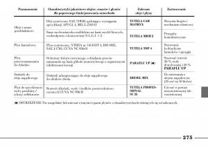 Lancia-Lybra-instrukcja-obslugi page 277 min