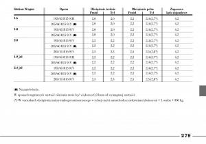 Lancia-Lybra-instrukcja-obslugi page 281 min