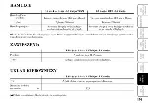 Lancia-Musa-instrukcja-obslugi page 195 min