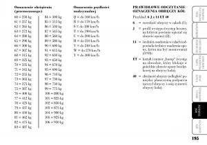 Lancia-Musa-instrukcja-obslugi page 197 min