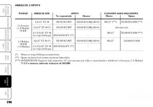 Lancia-Musa-instrukcja-obslugi page 198 min