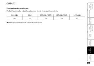 Lancia-Musa-instrukcja-obslugi page 201 min