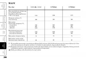 Lancia-Musa-instrukcja-obslugi page 202 min