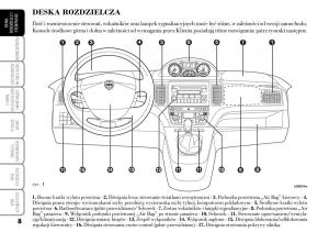 manual--Lancia-Musa-instrukcja page 10 min