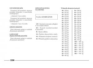Lancia-Phedra-instrukcja-obslugi page 221 min