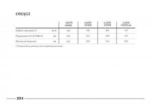 Lancia-Phedra-instrukcja-obslugi page 225 min