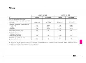 Lancia-Phedra-instrukcja-obslugi page 226 min