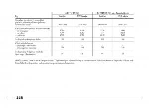 Lancia-Phedra-instrukcja-obslugi page 227 min