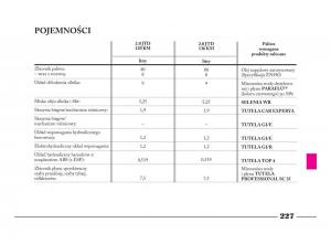 Lancia-Phedra-instrukcja-obslugi page 228 min