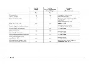 Lancia-Phedra-instrukcja-obslugi page 229 min