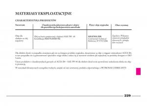 Lancia-Phedra-instrukcja-obslugi page 230 min