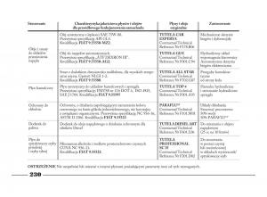 Lancia-Phedra-instrukcja-obslugi page 231 min