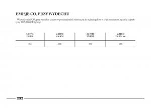 manual--Lancia-Phedra-instrukcja page 233 min