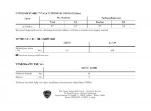 manual--Lancia-Phedra-instrukcja page 245 min