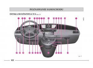 manual--Lancia-Phedra-instrukcja page 13 min
