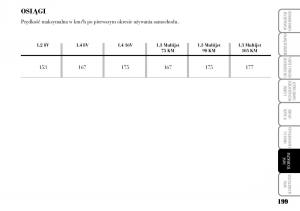 Lancia-Ypsilon-I-1-instrukcja-obslugi page 201 min