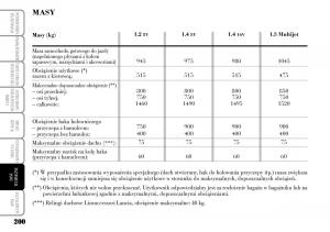 Lancia-Ypsilon-I-1-instrukcja-obslugi page 202 min