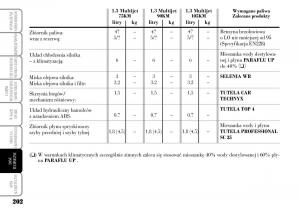 Lancia-Ypsilon-I-1-instrukcja-obslugi page 204 min