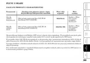 Lancia-Ypsilon-I-1-instrukcja-obslugi page 205 min