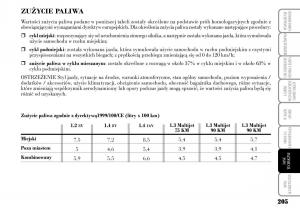 Lancia-Ypsilon-I-1-instrukcja-obslugi page 207 min