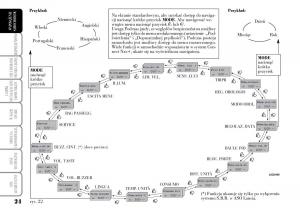 Lancia-Ypsilon-I-1-instrukcja-obslugi page 26 min
