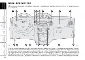 Lancia-Ypsilon-I-1-instrukcja-obslugi page 10 min