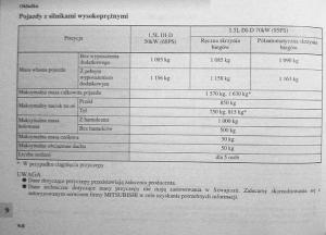 manual--Mitsubishi-Colt-VI-6-Z30-instrukcja page 408 min