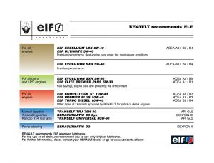 manual--Renault-Kangoo-I-1-Nissan-Kubistar-Foton-View-M-owners-manual page 2 min