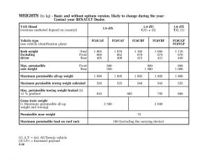 manual--Renault-Kangoo-I-1-Nissan-Kubistar-Foton-View-M-owners-manual page 225 min