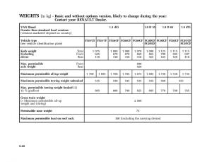 Renault-Kangoo-I-1-Nissan-Kubistar-Foton-View-M-owners-manual page 229 min