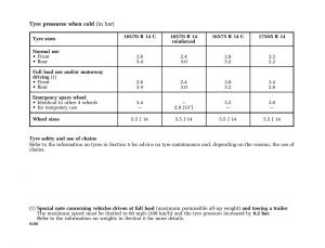 Renault-Kangoo-I-1-Nissan-Kubistar-Foton-View-M-owners-manual page 5 min