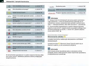 manual--Audi-A6-C6-instrukcja page 16 min